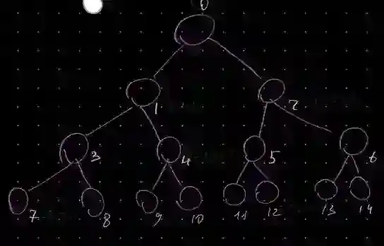 leetcode_tree.gif